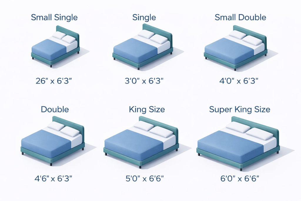 Reflex White Memory Foam Mattress – Soft Foam, No Springs (Rolled)